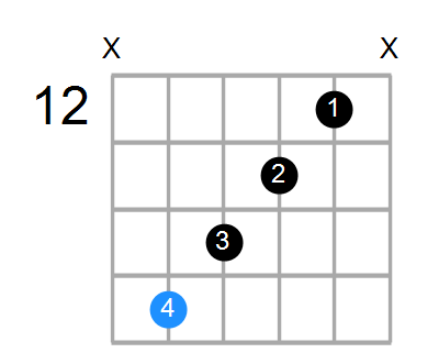 Cmaj7#5 Chord